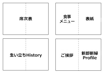 ウエディングパンフレットの中身