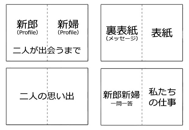 プロフィールブックの表示項目