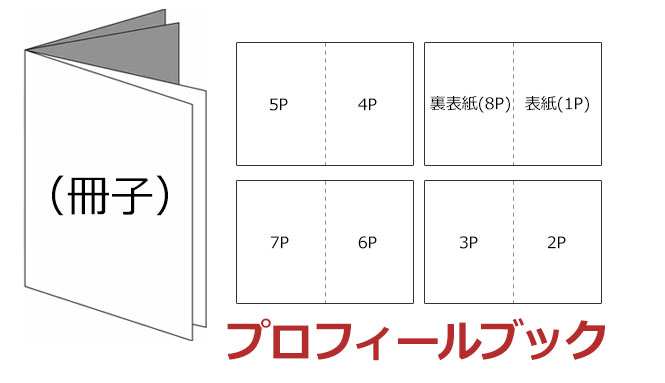 席次表とプロフィールブックの違い